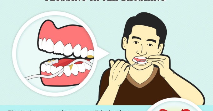 National Flossing Council: Flossing Before or After Brushing?