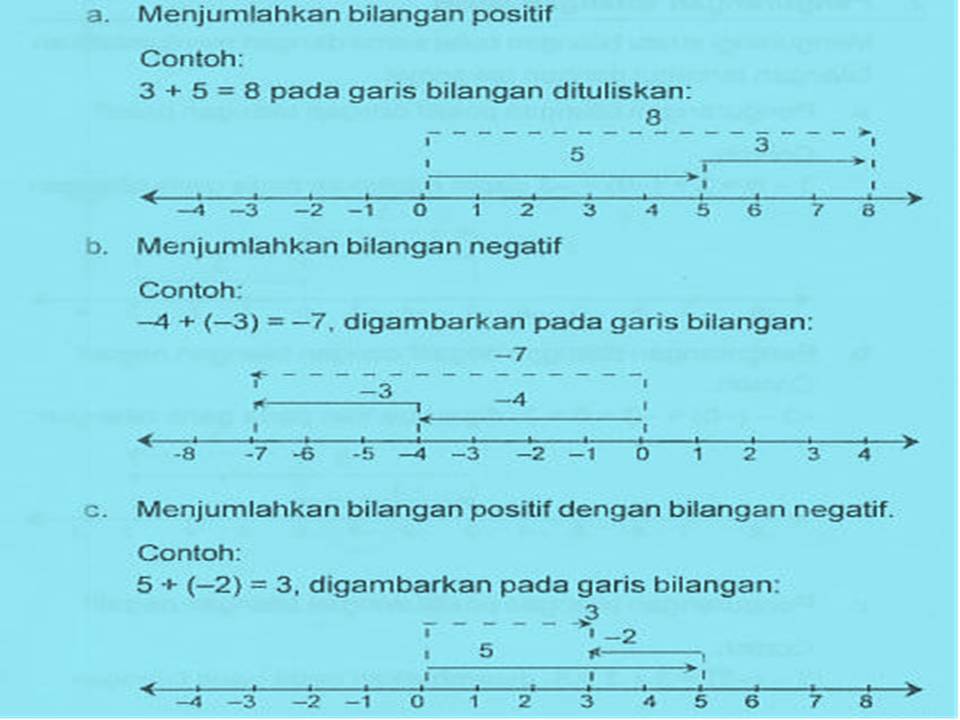 NSP Dunia Pendidikan RPP MTK berkarakter Kelas 4