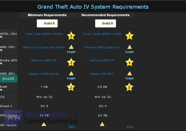 GTA IV,Highly Compressed,GTA IV Full Version,GTA IV Free,GTA,Grand ...