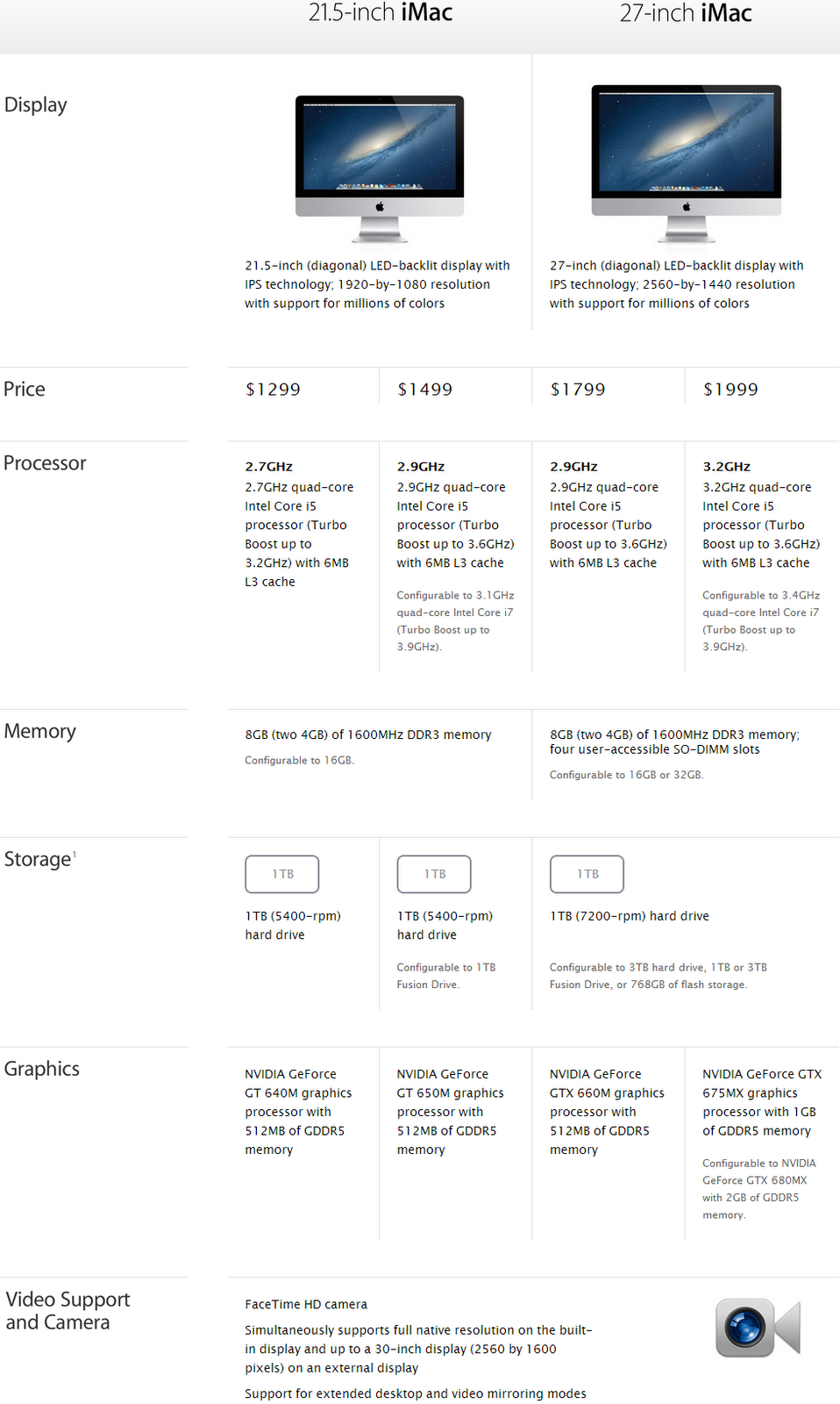 Apple New iMac & 13-inch MacBook Pro with Retina Display Features