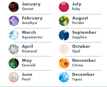 Birthstone For August