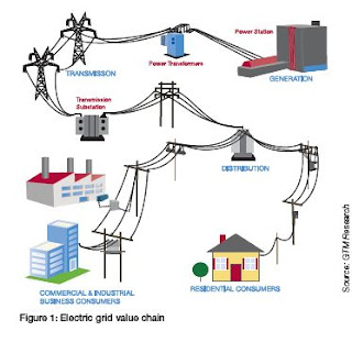Thesis electrical power
