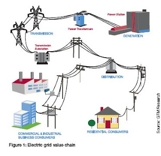 essay energy systems ltd View essay energy systems, ltd’s profile on linkedin, the world's largest professional community essay energy has 1 job listed on their profile see the complete profile on linkedin and. essay energy systems ltd View essay energy systems, ltd’s profile on linkedin, the world's largest professional community essay energy has 1 job listed on their profile see the complete profile on linkedin and.