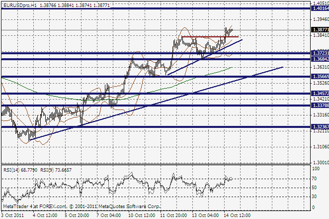 Xu forex