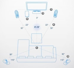 casse audio 5.1 audio surround 5.1