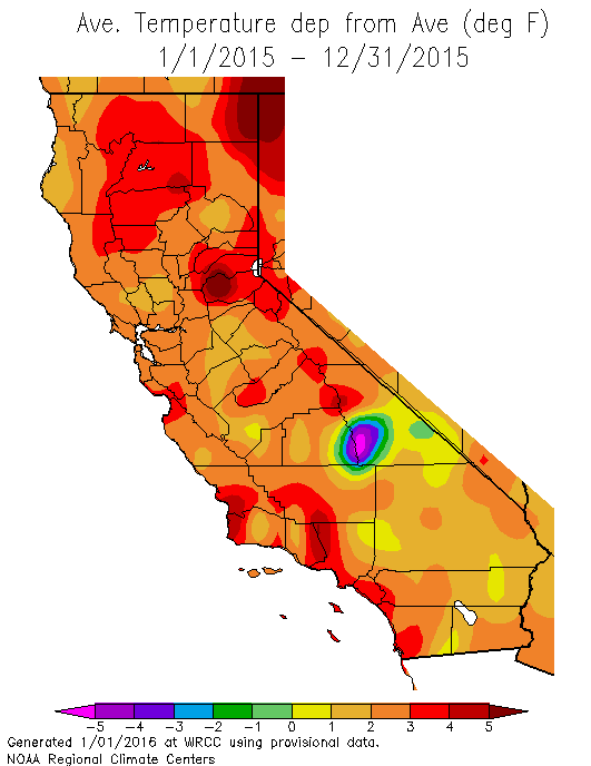 San Diego Weather Chart