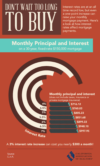 effect on interest rate change effect on interest rate change