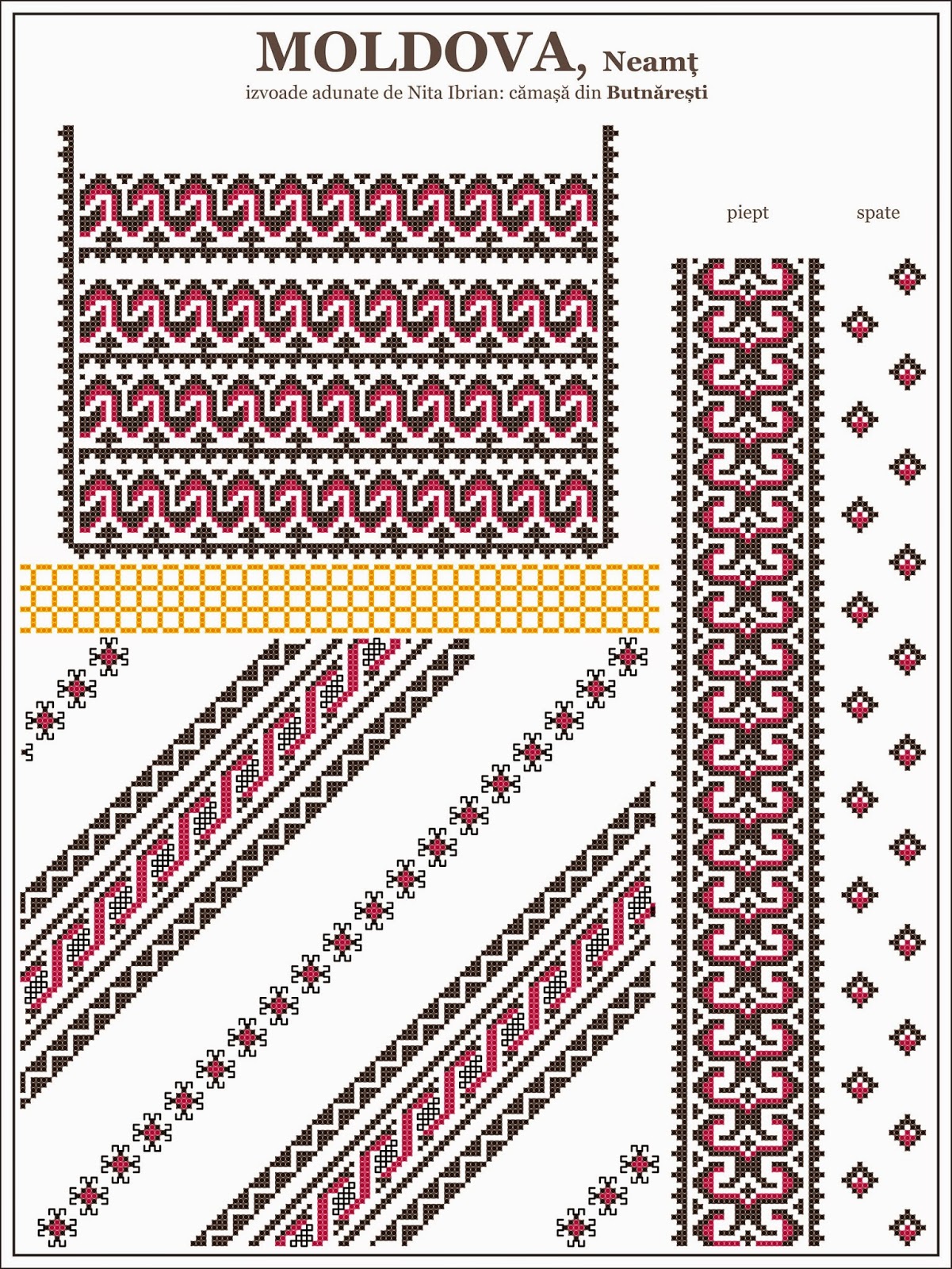 Semne Cusute model de ie din MOLDOVA, Neamt, Butnaresti