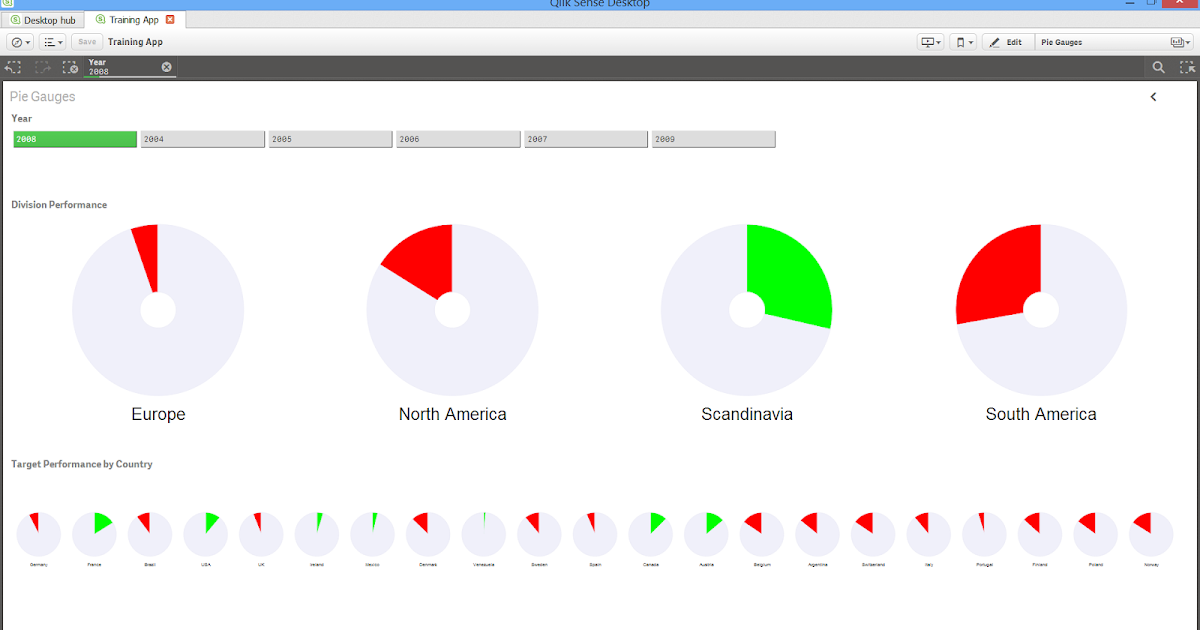 Qlik Tips Extensions in Qlik Sense