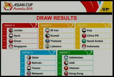 Pembagian Grup Pra Piala Asia 2015 Pembagian+Grup+Pra+Piala+Asia+2015