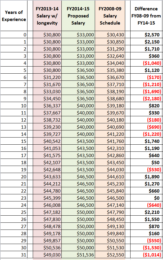 Wg Pay Scale Chart