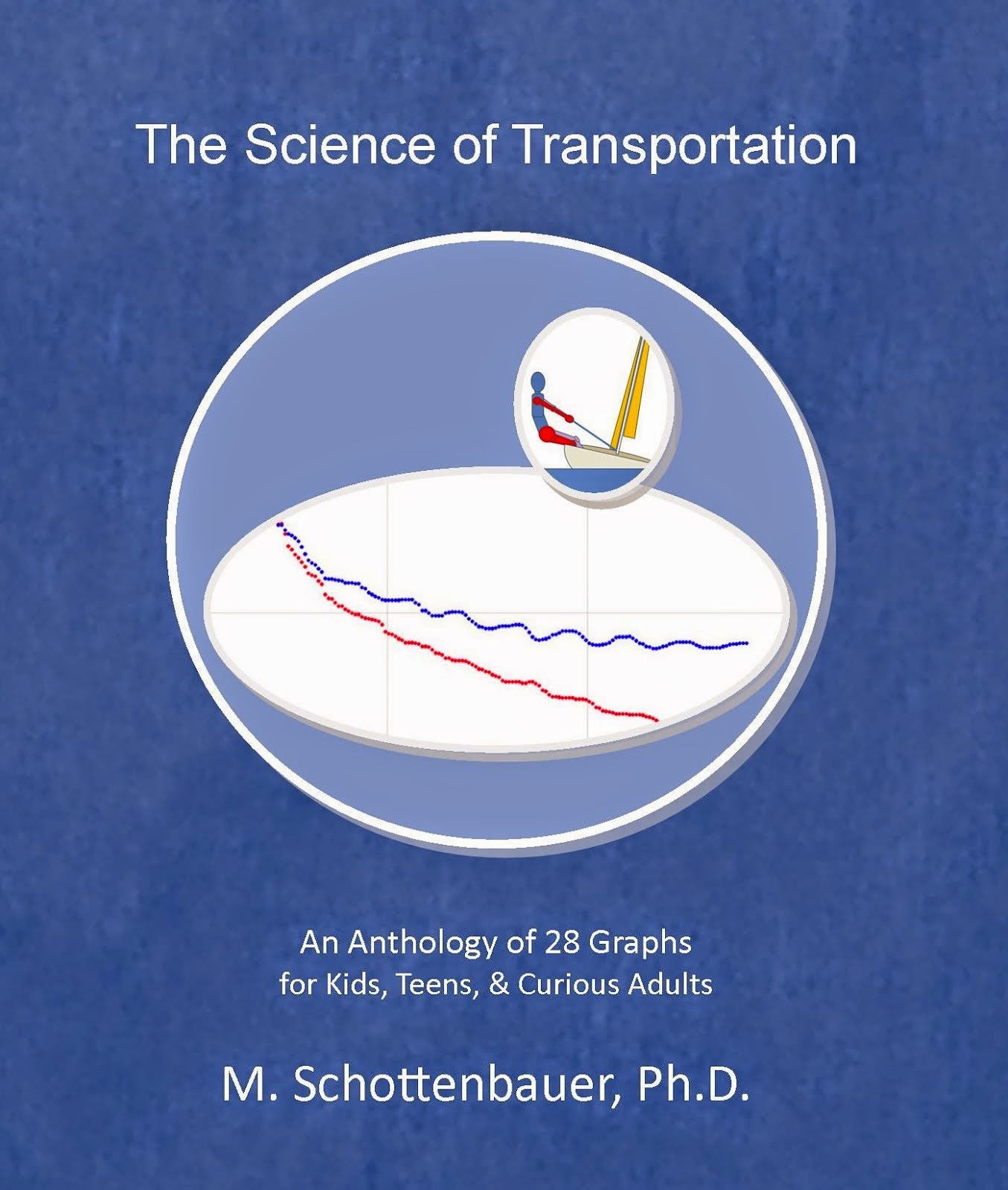 Science of Transportation
