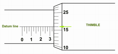 Micrometer Least Count Formula Pdf Download