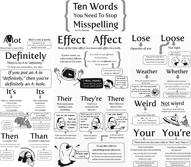 SpellingChart.png