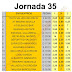 J35 Cuotas de las casas de apuestas