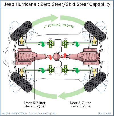 Mechanical Engineering: MODERN STEERING SYSTEMS subaru svx parts diagram 