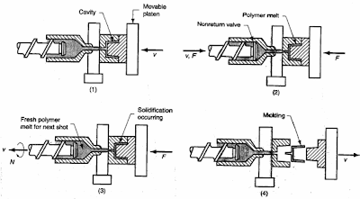 Types Of Trim Moulding Types Of Trim Moulding