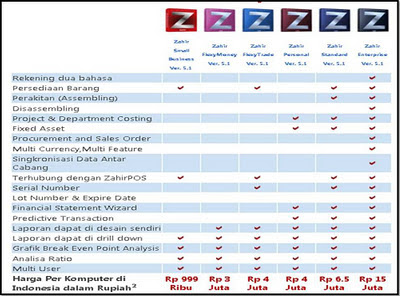 Software Akuntansi Laporan Keuangan Terbaik contoh Software Akuntansi Laporan Keuangan Terbaik