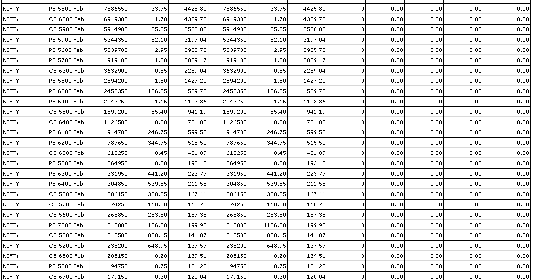 Forexpros nifty chart