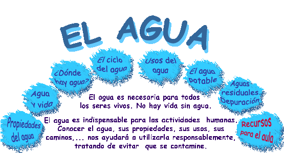 Ciclo Del Agua Para Ninos Ciclo Del Agua Para Ninos
