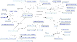 Interaction Styles C-Map