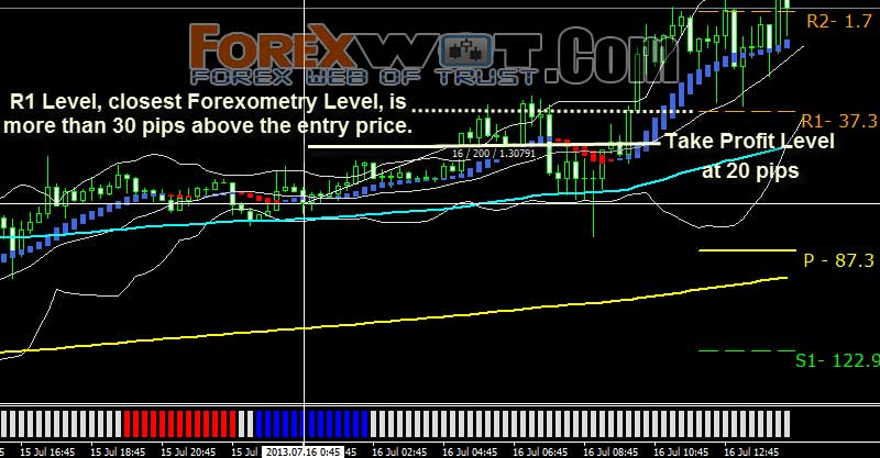 Forex profit matrix