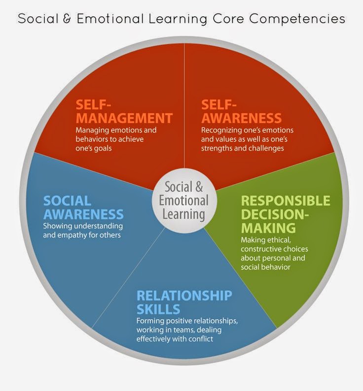 the relationship between emotional competence and the relationship between emotional competence and