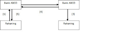 mekanisme inkaso via bank koresponden bca