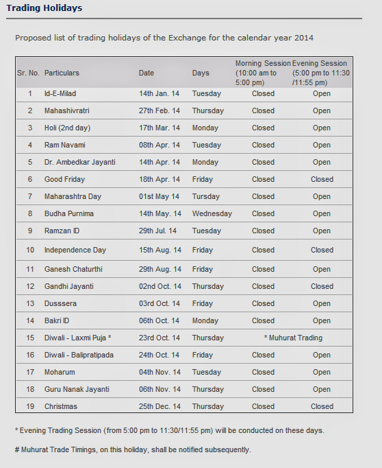 Forex holiday schedule 2014