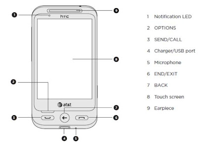 Htc Freestyle Size