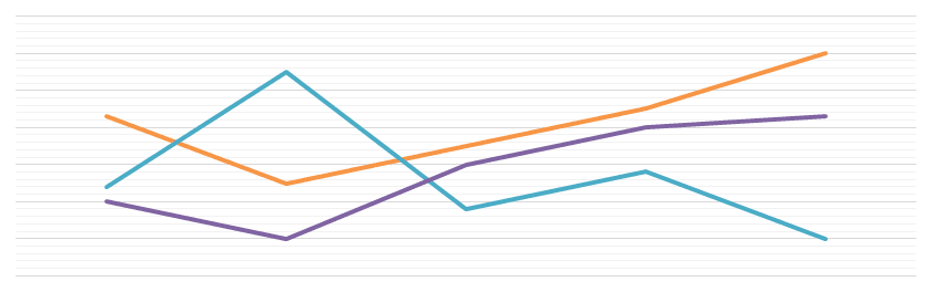 C++ jobs and predictions