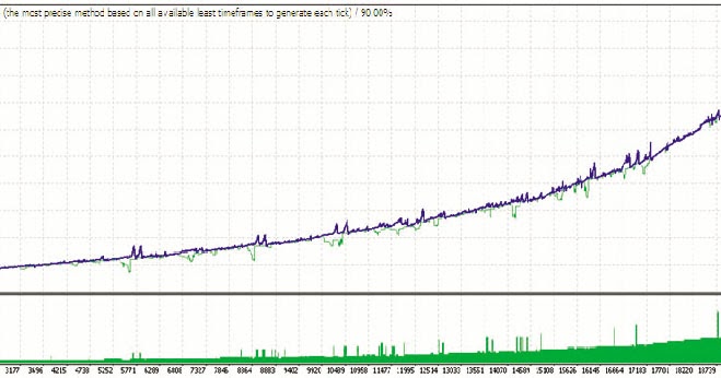 Cheytach ea forex