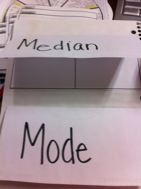 hodges herald math notebooks vocabulary jenn frayer blog