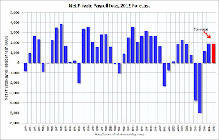 Private Payroll Jobs