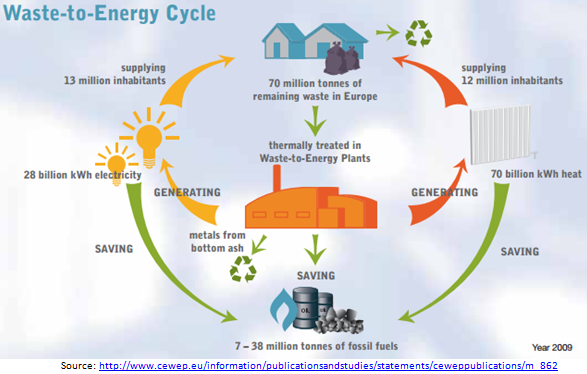 energy cycles energy cycles