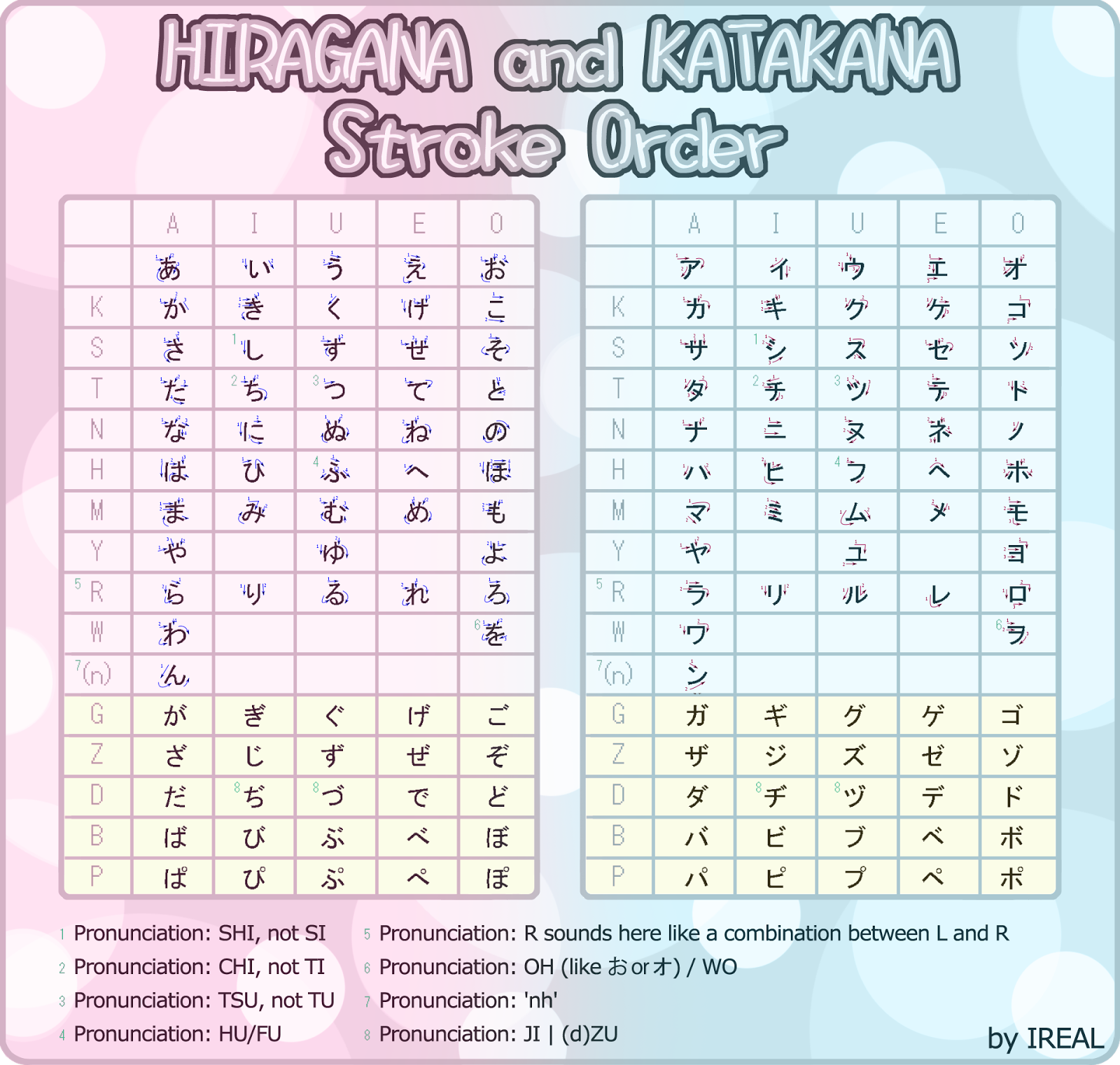 Cindyvers Lombok: [LEARN JAPAN] Part 1 = Katakana dan Hiragana