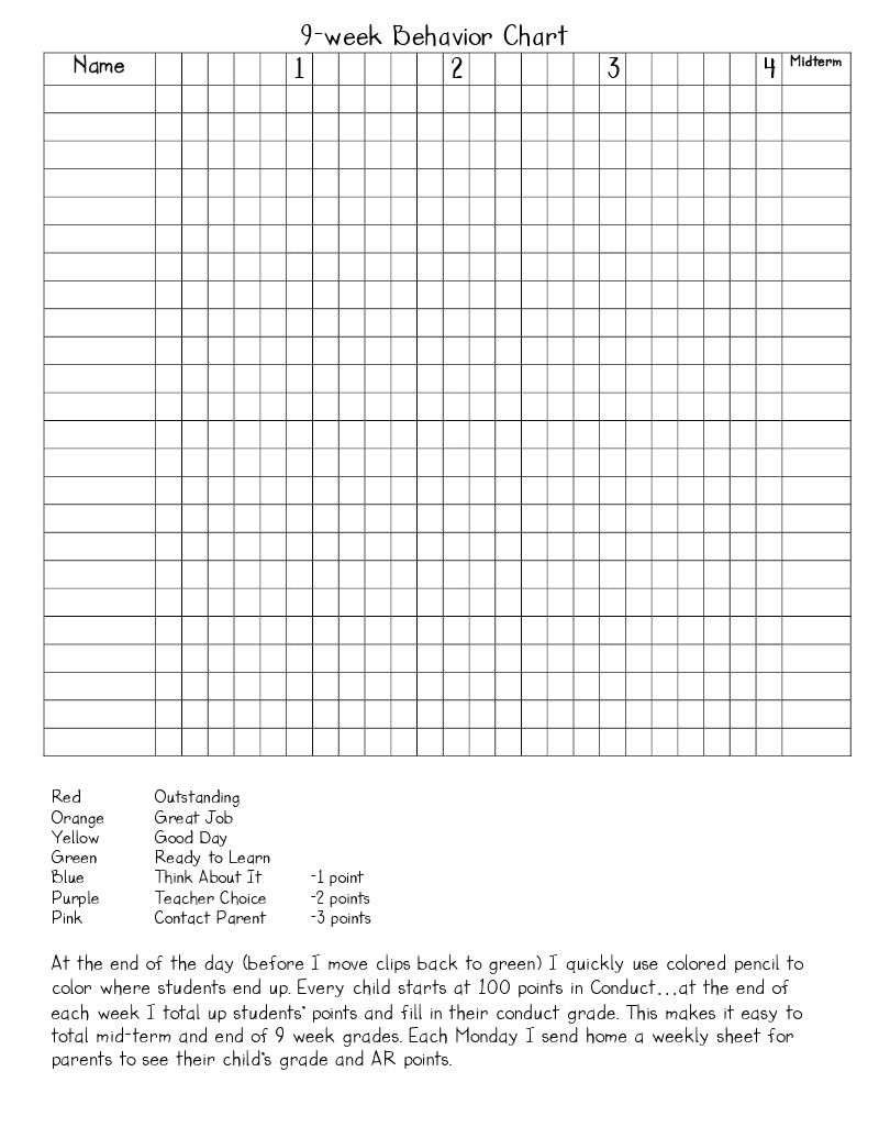 behavior log template