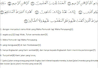 Cara menulis surat al quran di Microsoft office word hasil addins alquran Cara menulis surat al quran di Microsoft office word