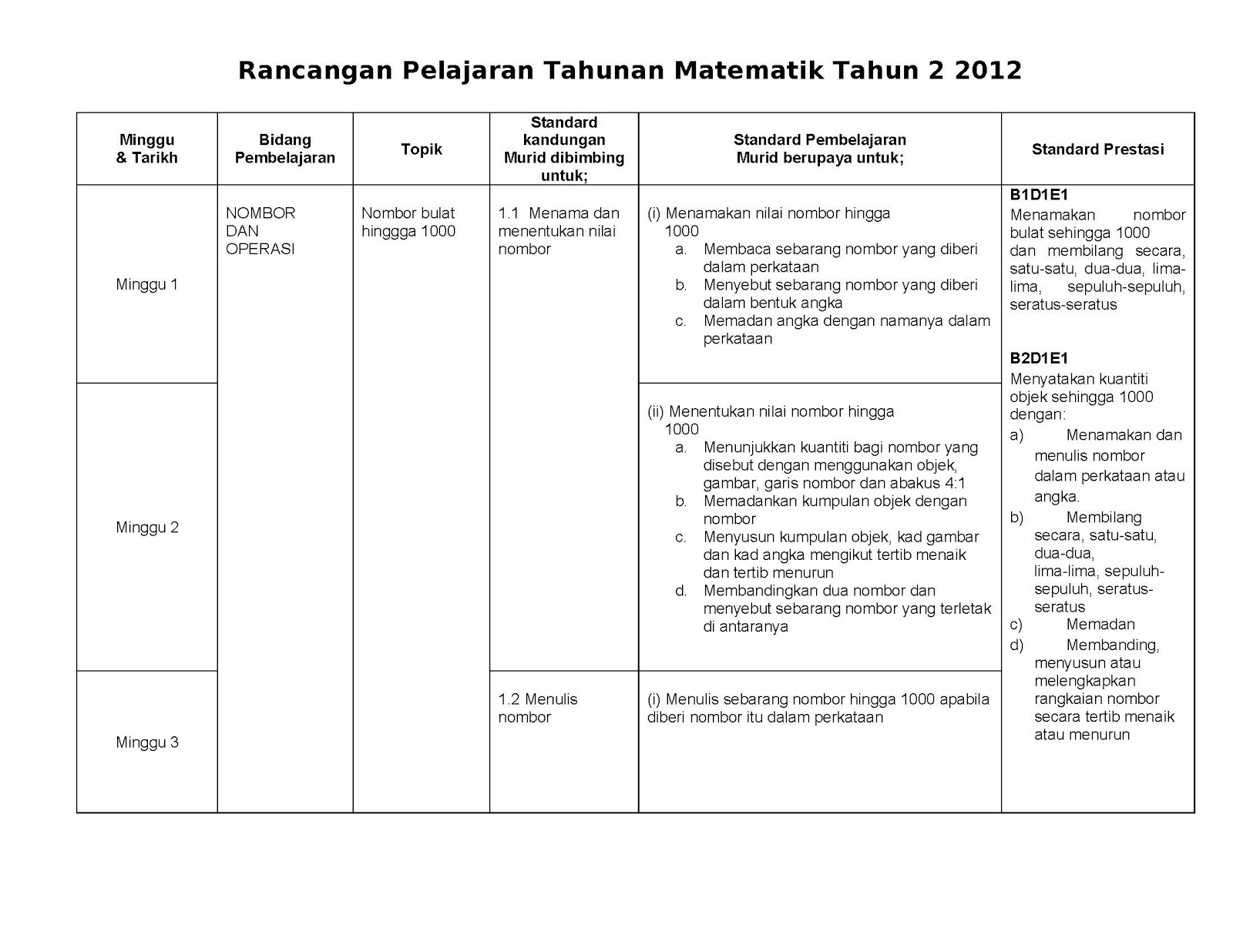 Blog Cikgu Matematik: Rancangan Pengajaran Matematik Tahun 2