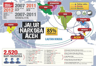 Jalur masuknya Narkoba ke Indonesia