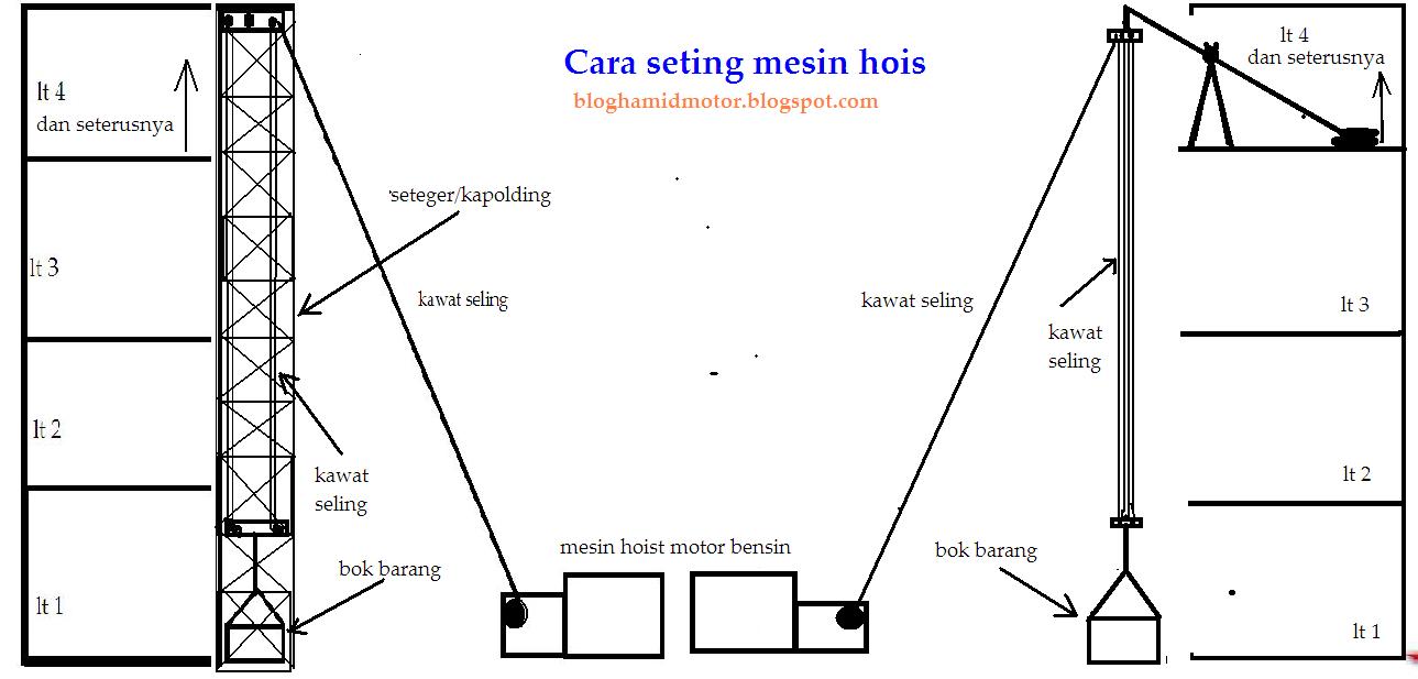 CARA SETING MESIN HOIS DI PROYEK BERTINGKAT