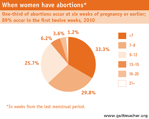 are women who get abortions treated Americans united for life | why the states did not prosecute women for abortion before roe v wade. are women who get abortions treated Americans united for life | why the states did not prosecute women for abortion before roe v wade.