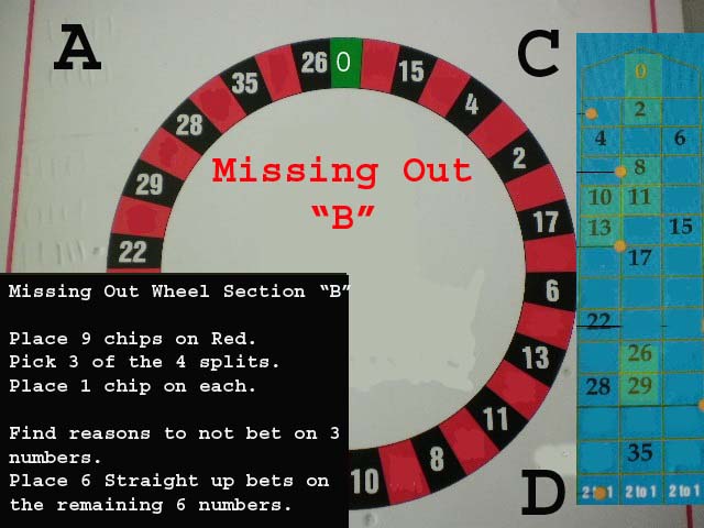 Roulette strategy 6 numbers