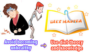 to avoid becoming unhealthy, use diet theory and knowledge.