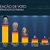 No Paraná, Beto Richa tem 43%, Requião, 26%, e Gleisi, 14%, diz Ibope