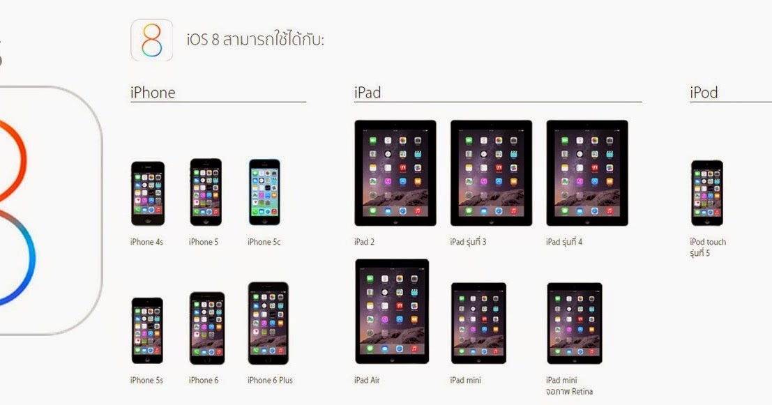 Which iOS firmware file to download based on iPhone model