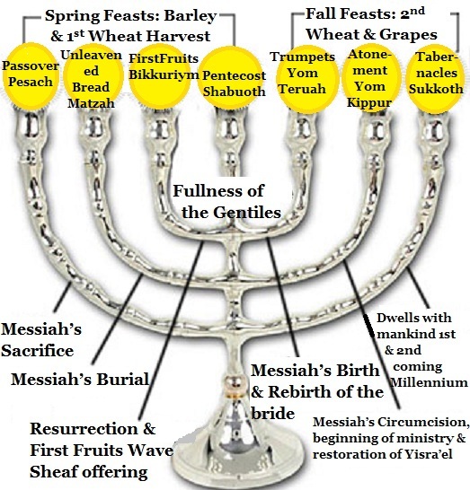 Double Portion Inheritance December 25th Birth of the Antichrist