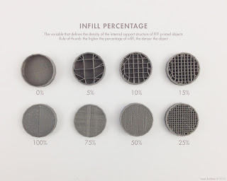 Popular Infill Percentage Examples Examples ranging from 0% to 100% of 3d printed infill