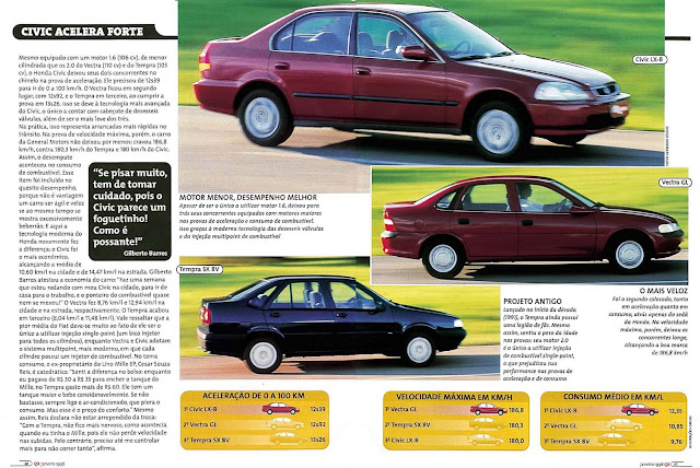 Quatro Rodas Turbo Revista Quatro Rodas Janeiro De