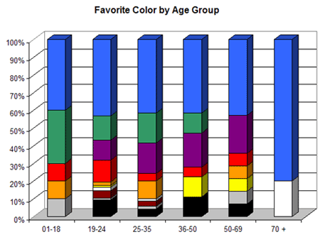 color symbolism: how favorite colors differ in gender and age groups. color symbolism: how favorite colors differ in gender and age groups.